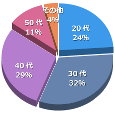 e案件.netホーム