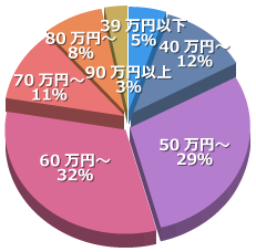 e案件.netホーム