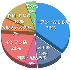 e案件.netホーム