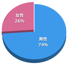e案件.netホーム